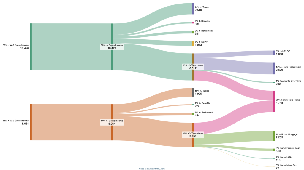 SankeyMATIC Diagram Sample