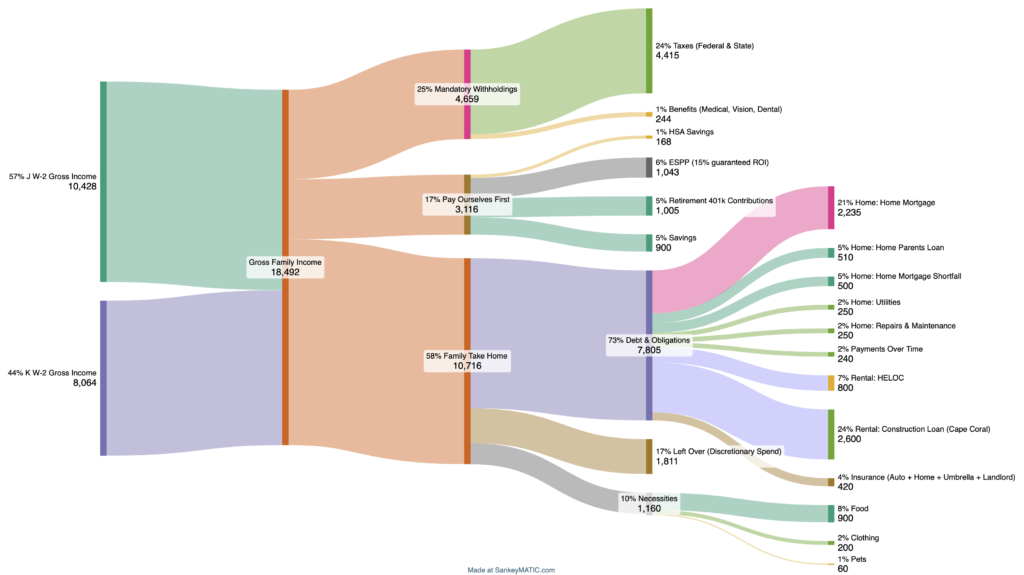 SankeyMATIC Diagram Sample #2